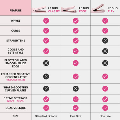 Le Duo Classic - 360° Airflow Styler